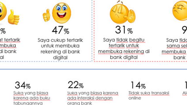 Masa Depan Generasi Digital Indonesia