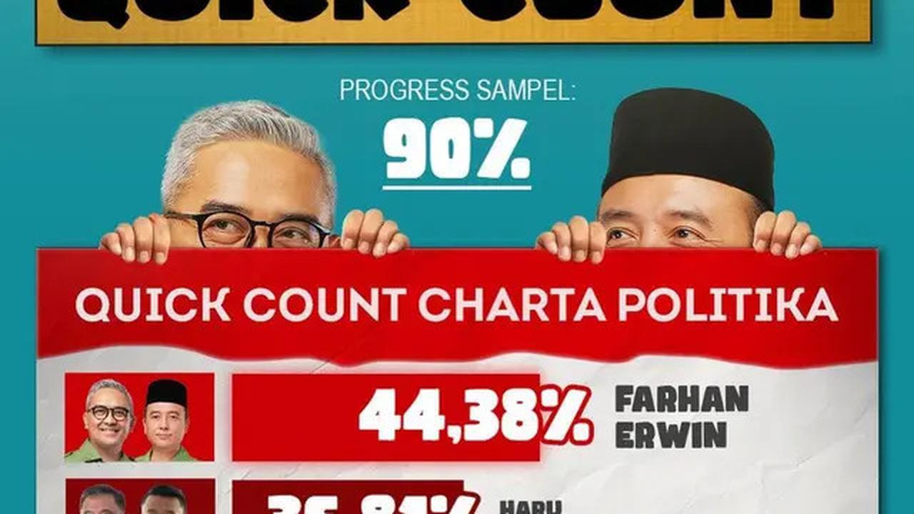 Farhan Unggul Dalam Hitung Cepat Pilkada Bandung 2024, Ucap Syukur Bakal Jadi Wali Kota