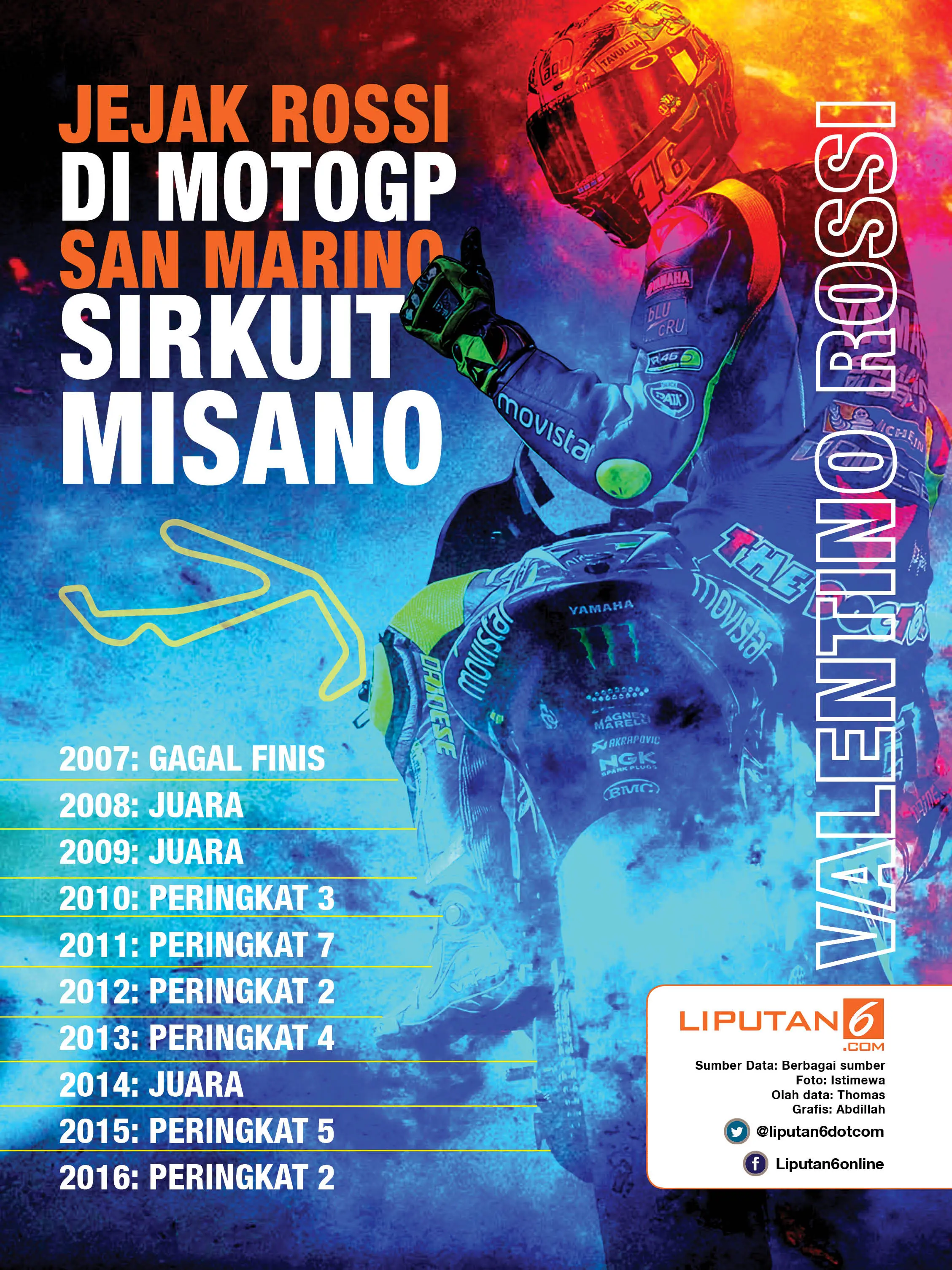 Jejak Valentino Rossi pada MotoGP San Marino di Sirkuit Misano. (Liputan6.com/Abdillah)