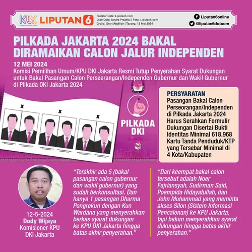078990800_1715599647-Infografis_SQ_Pilkada_Jakarta_2024_Bakal_Diramaikan_Calon_Jalur_Independen