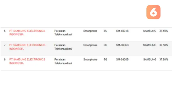 <p>Galaxy S25, Galaxy S25 Plus, dan Galaxy S25 Ultra lolos TKDN, bakal rilis lebih dulu di Indonesia iPhone 16? (Liputan6.com/ Yuslianson)</p>