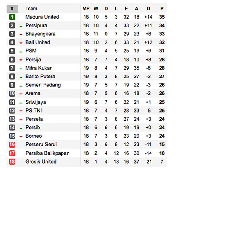 Liga 1 2017 pekan ke-19