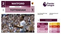 Hasil dan Statistik Liga Inggris Pekan ke-4: Watford 2 - 1 Tottenham (Cover) (AFP/Ian Kington)