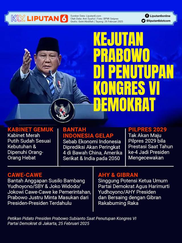 Infografis Kejutan Prabowo di Penutupan Kongres VI Demokrat