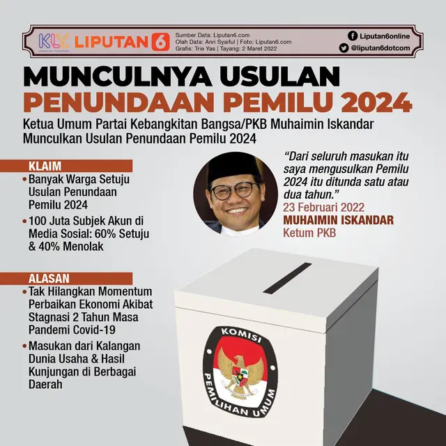 Infografis Munculnya Usulan Penundaan Pemilu 2024. (Liputan6.com/Trieyasni)