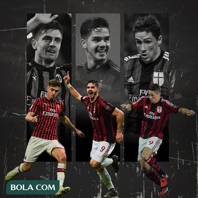 6 Striker Hebat yang Gagal Saat Berseragam AC Milan: Ada ...