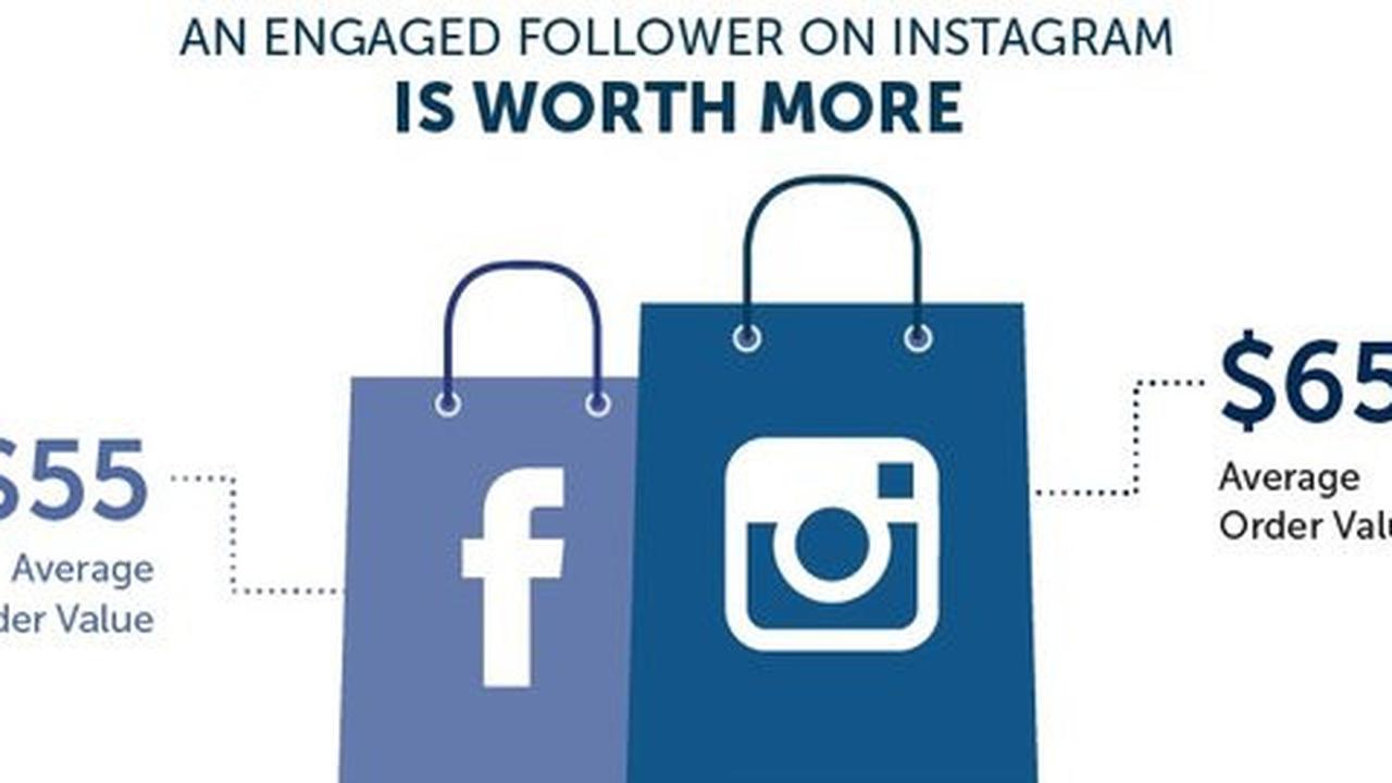 Pembeli di Instagram lebih doyan belanja