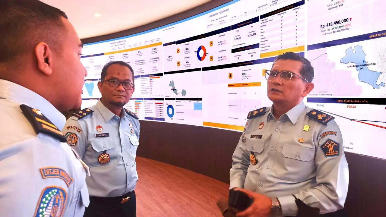 Kemenkumham Babel