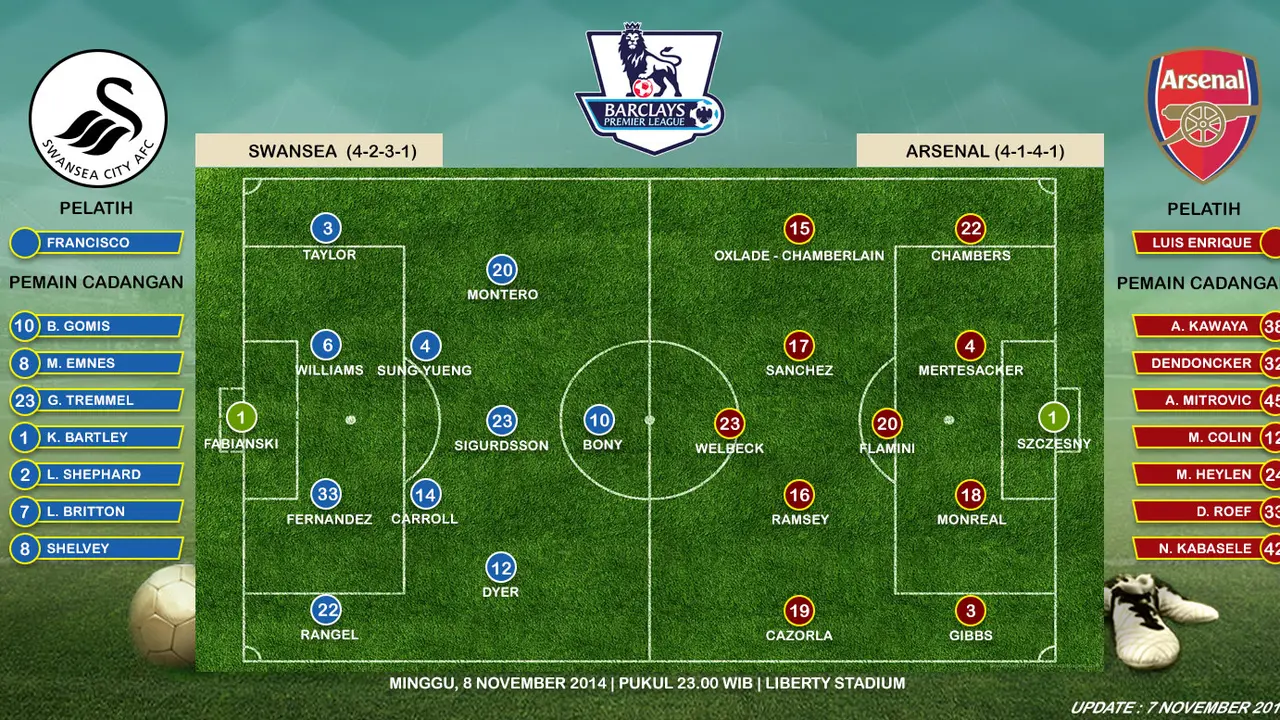 Swansea City vs Arsenal 