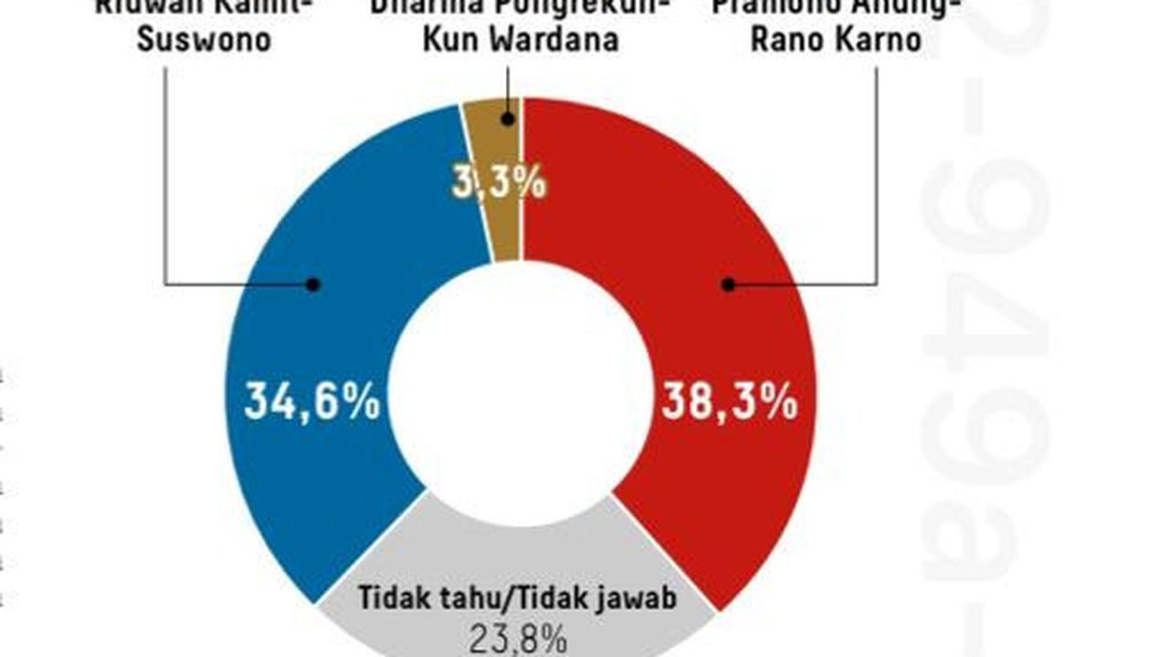 survei litbang kompas