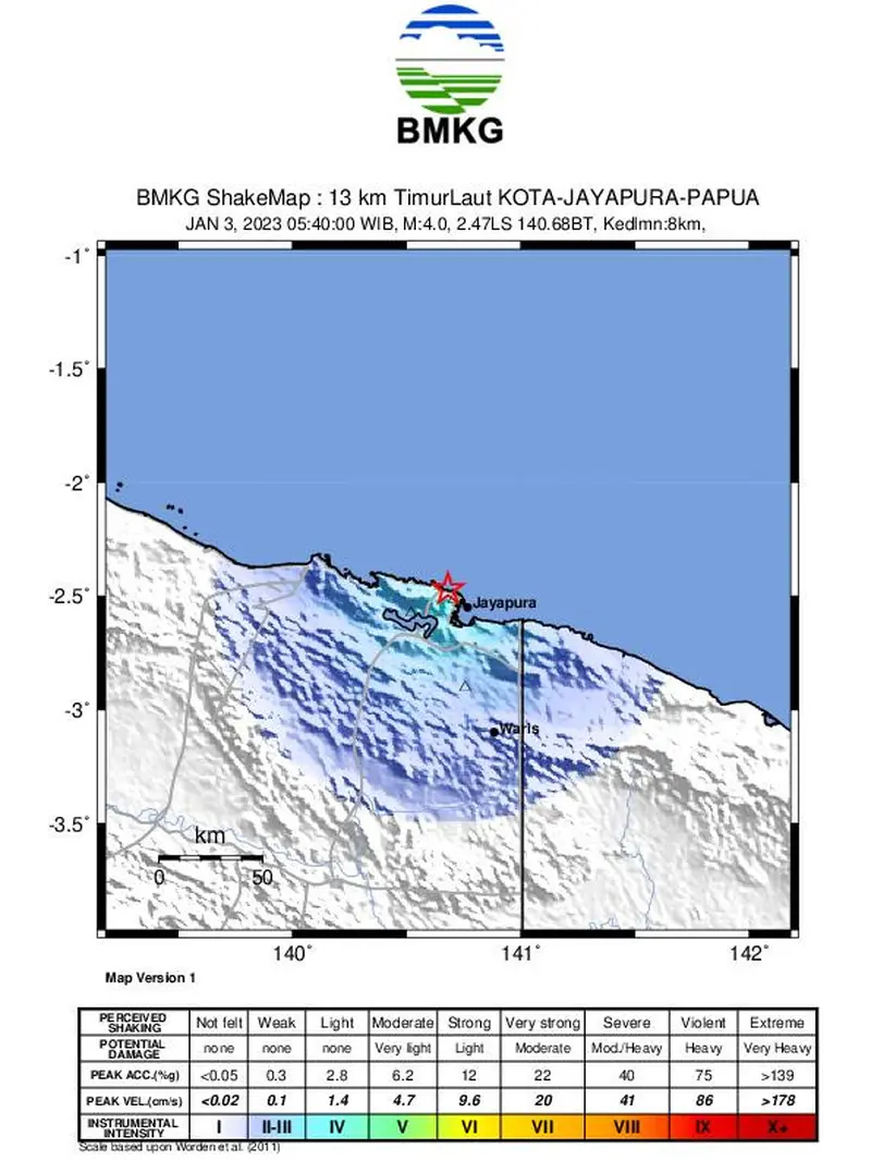 Gempa Papua