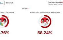 Andra Soni Unggul dari Airin, Begini Hasil Quick Count Pilkada Banten 2024