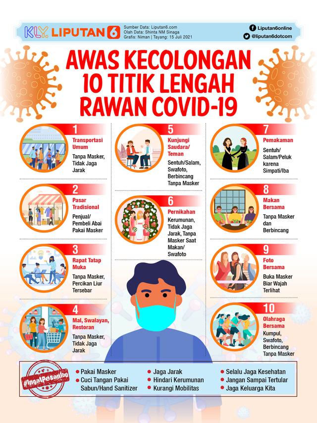 Infografis Awas Kecolongan 10 Titik Lengah Rawan Covid-19