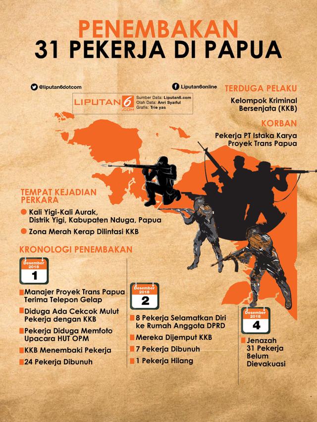 Infografis Penembakan 31 Pekerja di Papua
