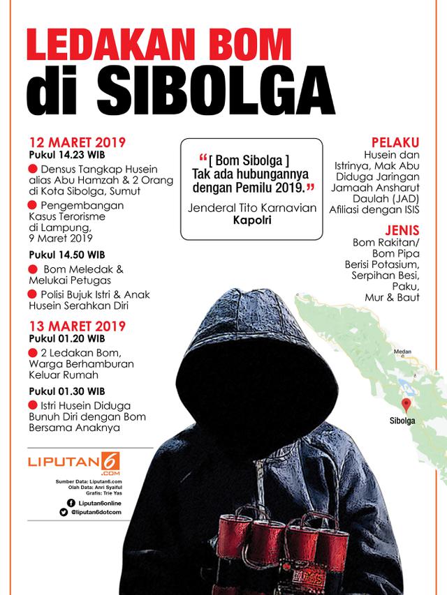 Infografis Ledakan Bom di Sibolga