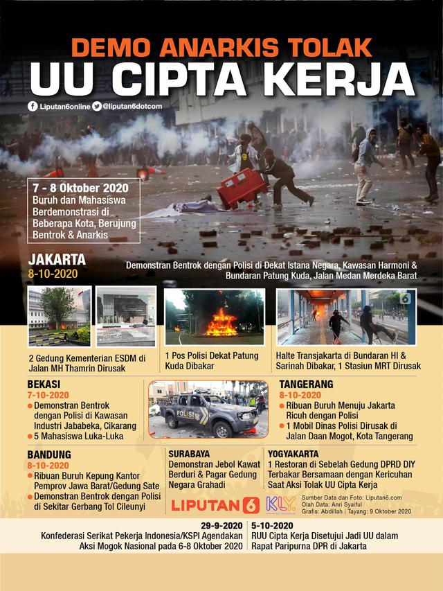 Infografis Demo Anarkis Tolak UU Cipta Kerja. (Liputan6.com/Abdillah)