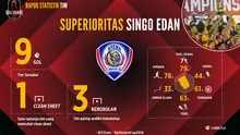 Statistik Arema Cronus saat menjuarai Bali Island Cup 2016. (Labbola)