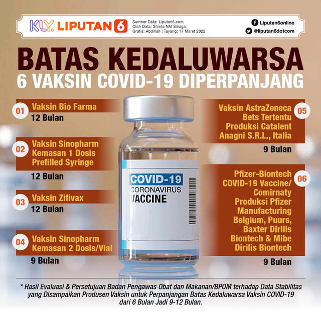 Infografis Batas Kedaluwarsa 6 Vaksin COVID-19 Diperpanjang