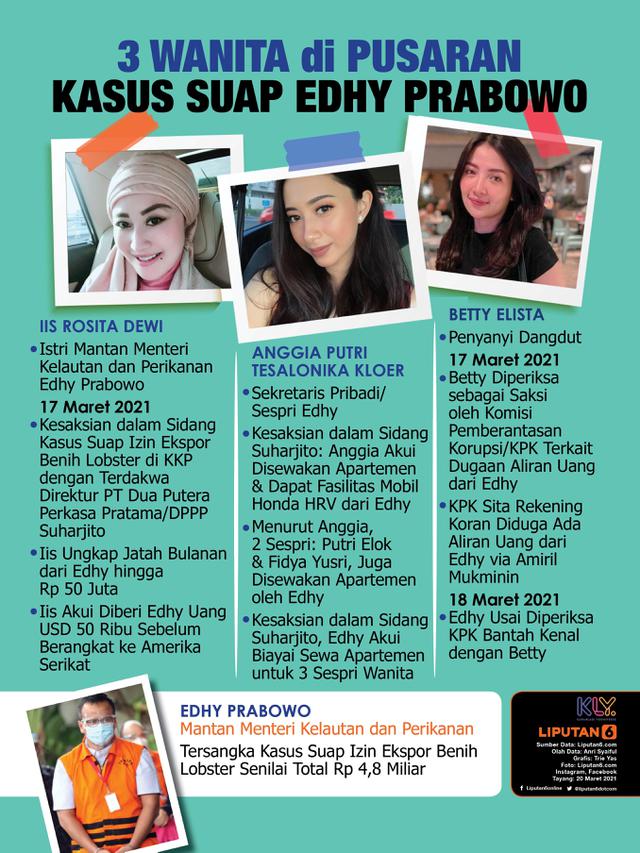 Infografis 3 Wanita di Pusaran Kasus Suap Edhy Prabowo. (Liputan6.com/Trieyasni)
