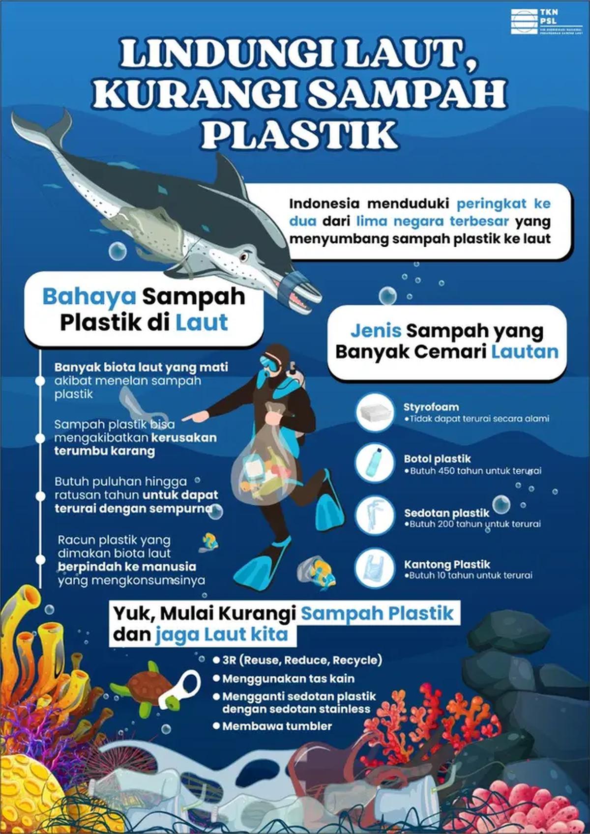 Infografis bahaya sampah plastik di laut. (dok. TKN PSL)