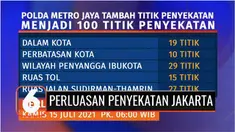 Direktorat Lalu Lintas Polda Metro Jaya menambah titik penyekatan terkait PPKM Darurat di wilayah Jakarta dan sekitarnya. Titik penyekatan yang sudah berlaku ditambah sehingga kini total ada 100 titik.
