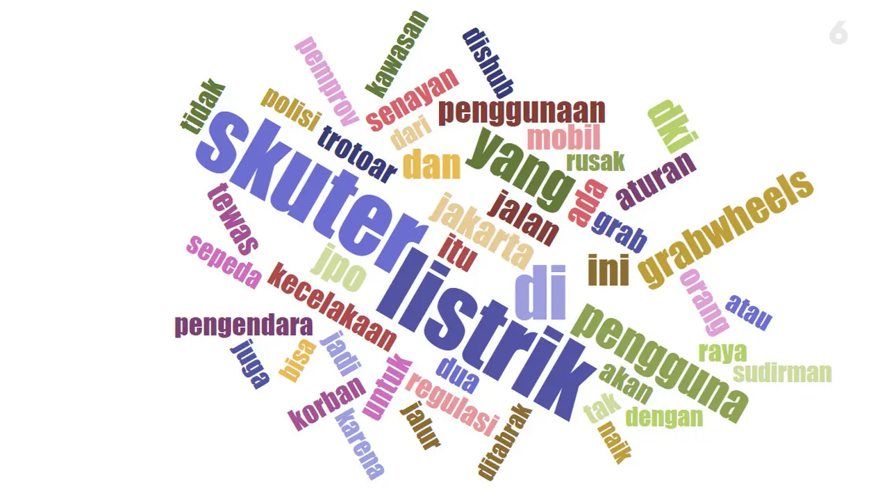 Wordcloud tentang polemik Grabwheels