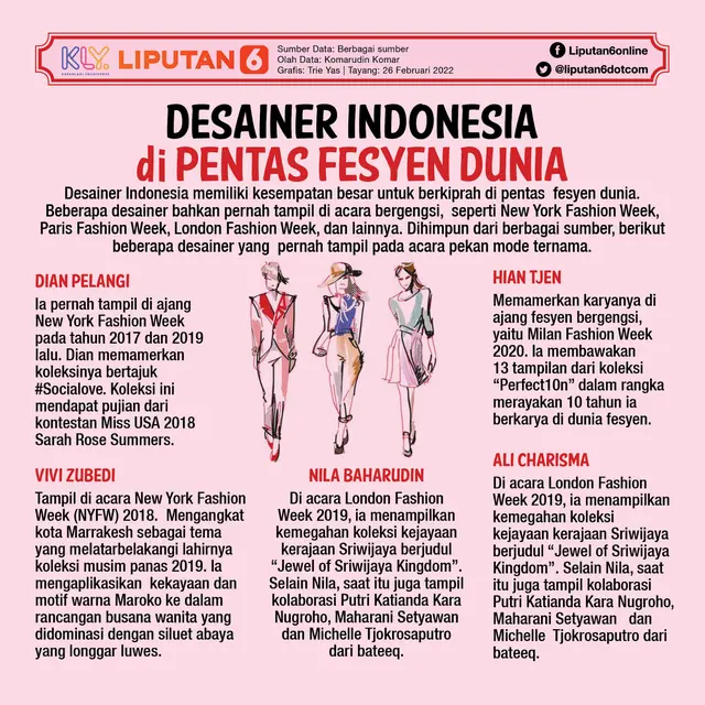 Infografis Desainer Indonesia di Pentas Fesyen Dunia