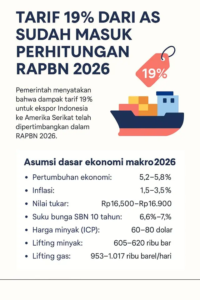 Infografis Asumsi Makro RAPBN 2026. Kemenkeu menyebutkan RAPBN 2026 sudah memperhitungkan tarif Trump 19%. (Ilustrasi by AI)