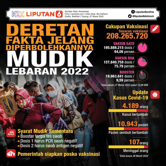 Infografis Journal Indonesia Sambut Endemi, Lebaran Bisa Mudik Lagi (Liputan6.com/Abdillah)