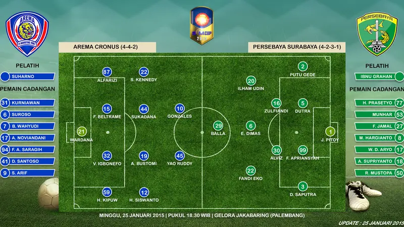 Arema Cronus vs Persebaya Surabaya