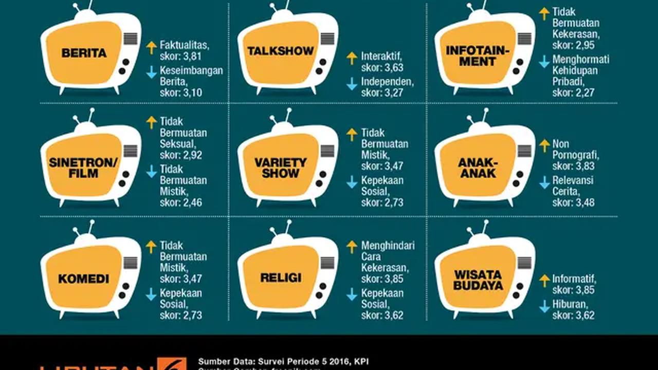 Indeks Kualitas Siaran Program Televisi Nasional