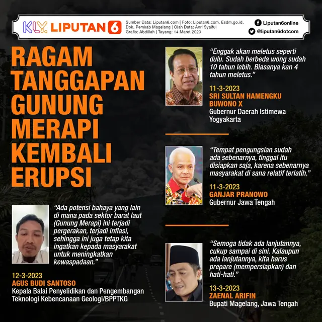 Infografis Ragam Tanggapan Gunung Merapi Kembali Erupsi. (Liputan6.com/Abdillah)