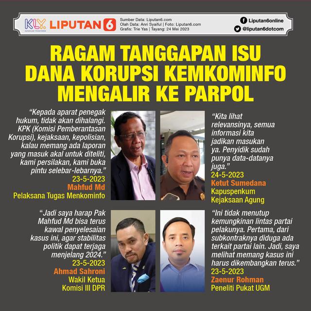 Infografis Ragam Tanggapan Isu Dana Korupsi Kemkominfo Mengalir ke Parpol. (Liputan6.com/Trieyasni)