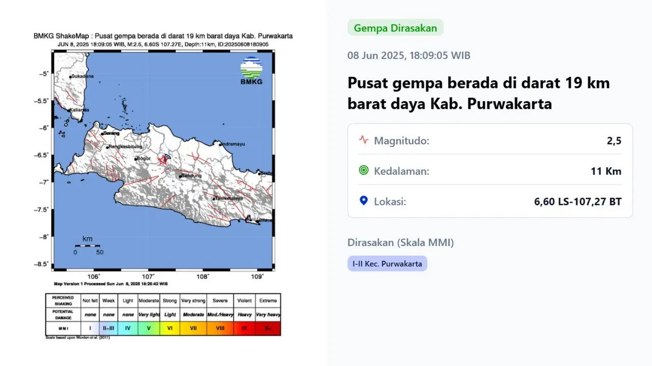 Gempa hari ini saat akhir pekan, Minggu (8/6/2025) terjadi pukul 18:09:05 WIB di wilayah Kabupaten Purwakarta, Provinsi Jawa Barat (Jabar).