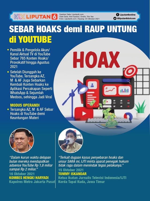 Infografis Sebar Hoaks demi Raup Untung di YouTube. (Liputan6.com/Trieyasni)