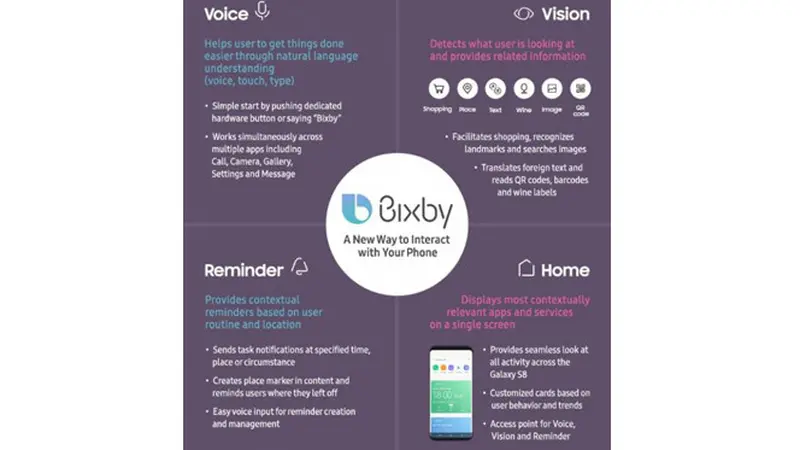 Salah satu nilai jual Galaxy S8 dan S8 Plus adalah fitur virtual assistant bernama Bixby.
