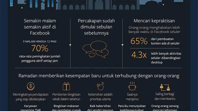 Ramadan di Facebook