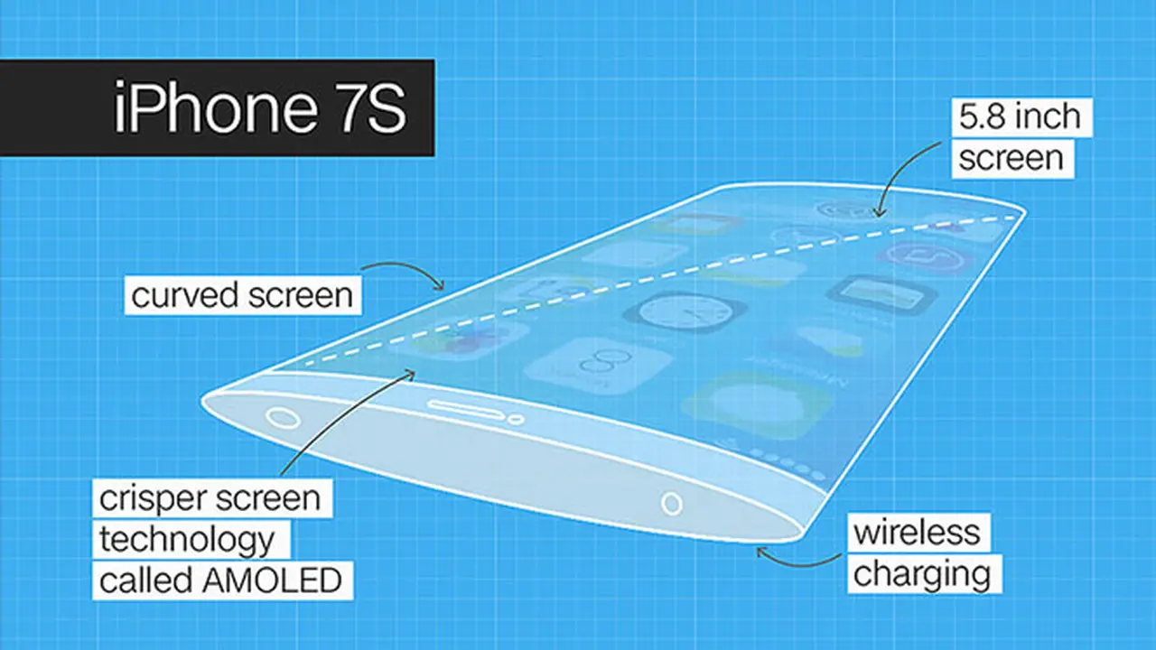 iPhone 7