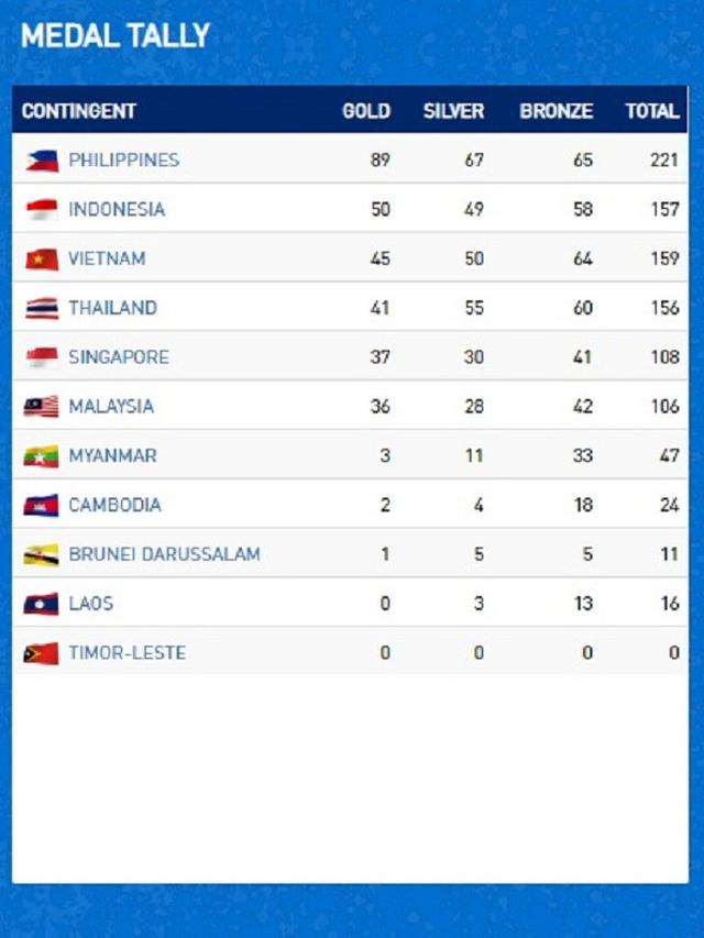 Medali SEA Games 2019.