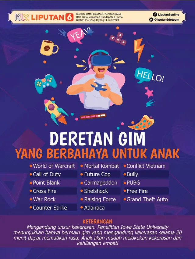 INFOGRAFIS: Deretan Gim Online yang Berbahaya Untuk Anak (Triyasni / Liputan6.com)