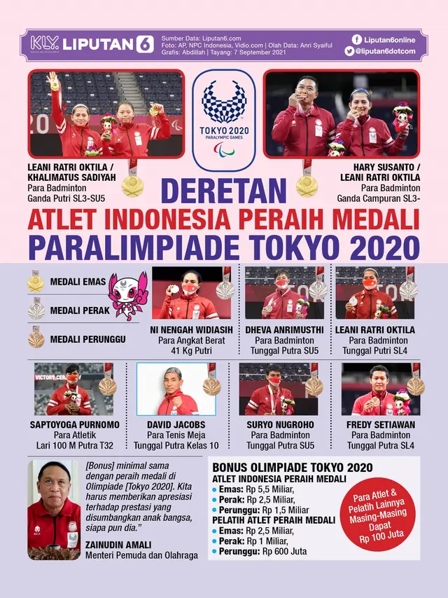 Infografis Deretan Atlet Indonesia Peraih 9 Medali Paralimpiade Tokyo 2020. (Liputan6.com/Abdillah)