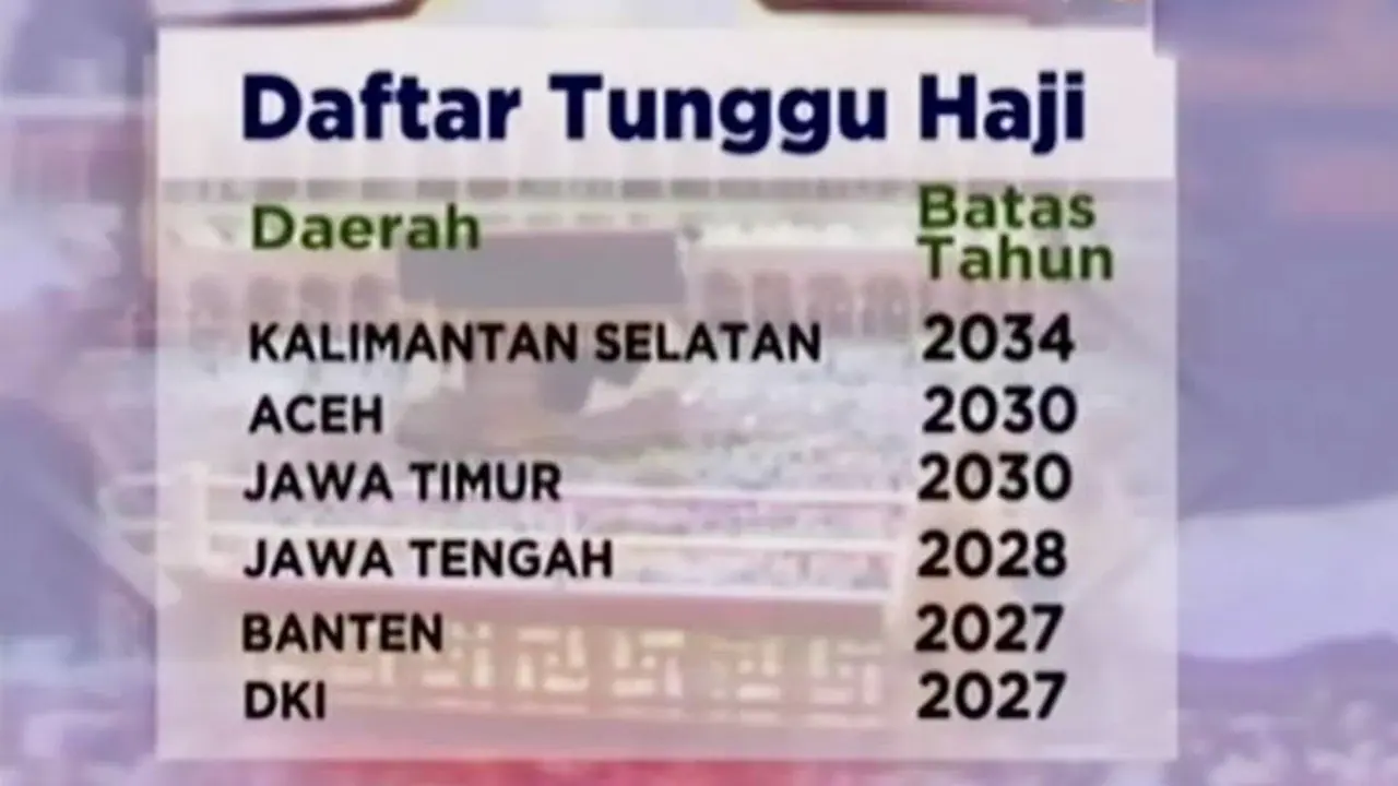 Segmen 2: Daftar Tunggu Haji hingga Bocah 8 Tahun Cari Ayah