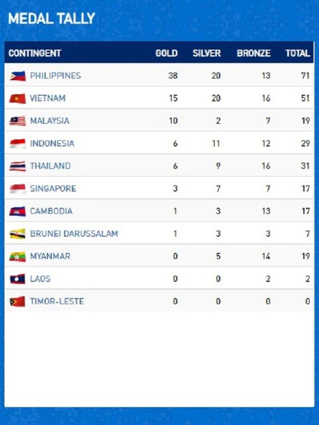 Klasemen SEA Games 2019