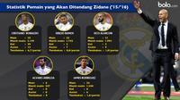Statistik Pemain yang Akan Ditendang Zidane ke satu (bola.com/Rudi Riana)
