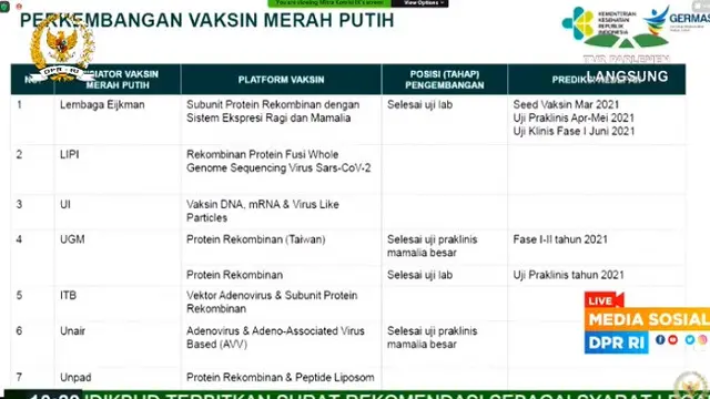 Tabel Vaksin Merah Putih (Tangkapan Layar Youtube DPR RI)