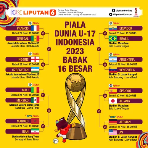 Susunan Pemain Perancis U-17 vs Tim Nasional Sepak Bola U-17 Uzbekistan - Persaingan Menarik di Panggung Internasional