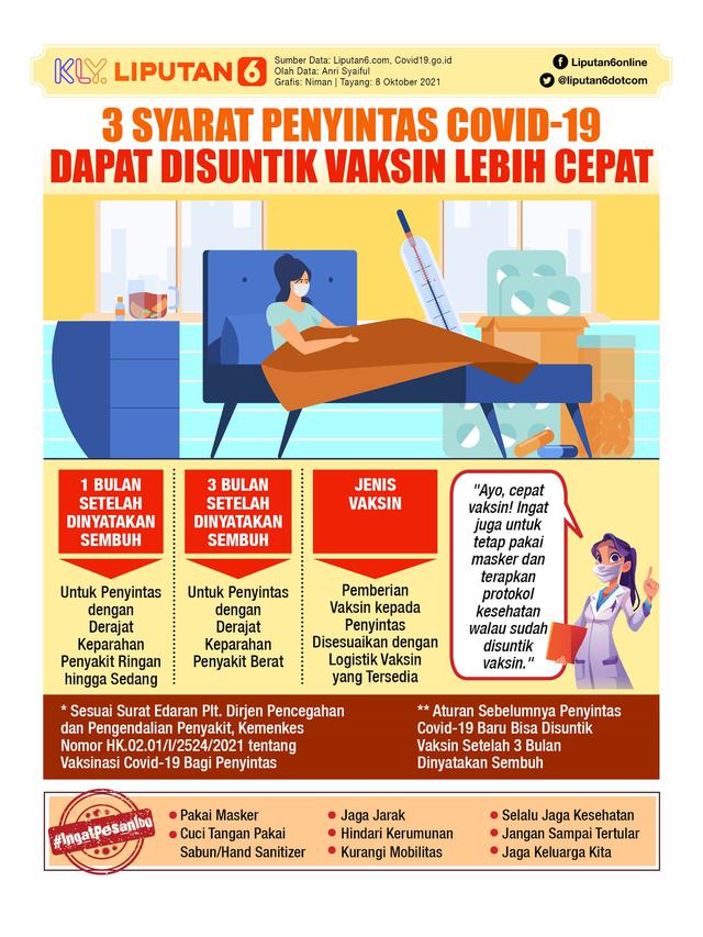 Infografis 3 Syarat Penyintas Covid-19 Dapat Disuntik Vaksin Lebih Cepat. (Liputan6.com/Niman)