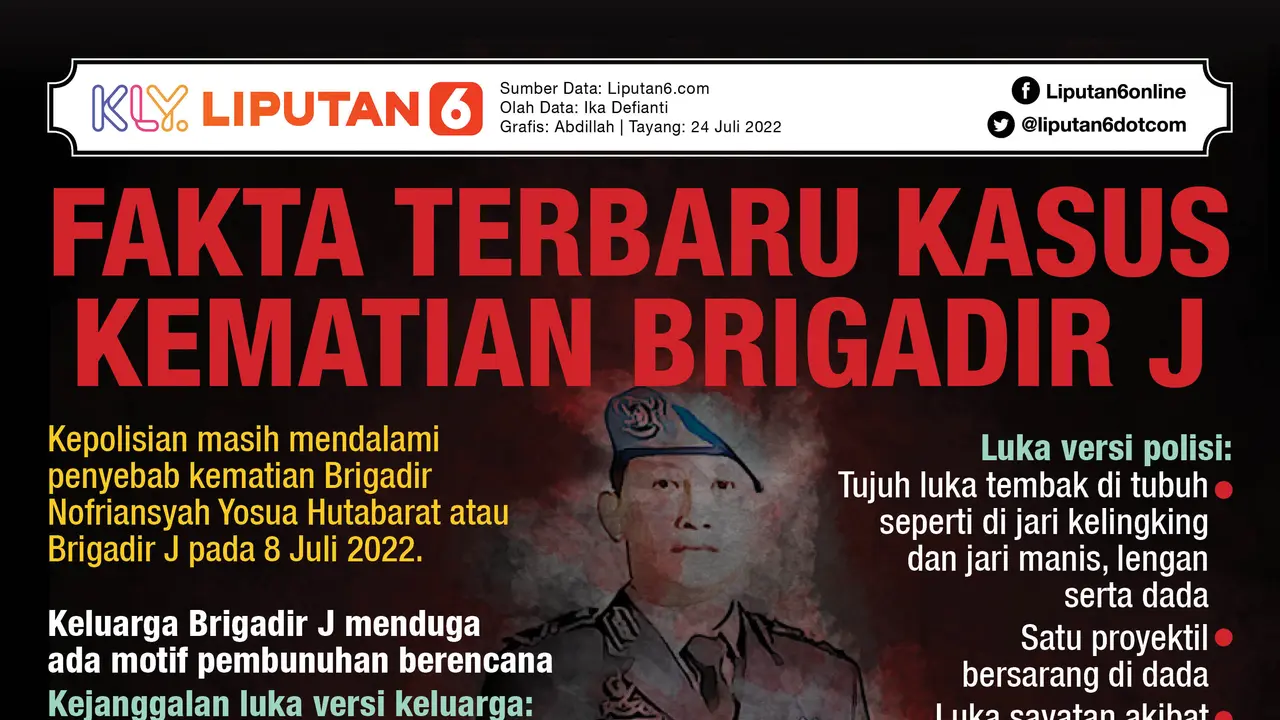 INFOGRAFIS JOURNAL_ Fakta Terbaru Kasus Kematian Brigadir J