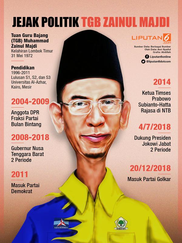 Infografis Jejak Politik TGB Zainul Majdi. (Liputan6.com/Abdillah)