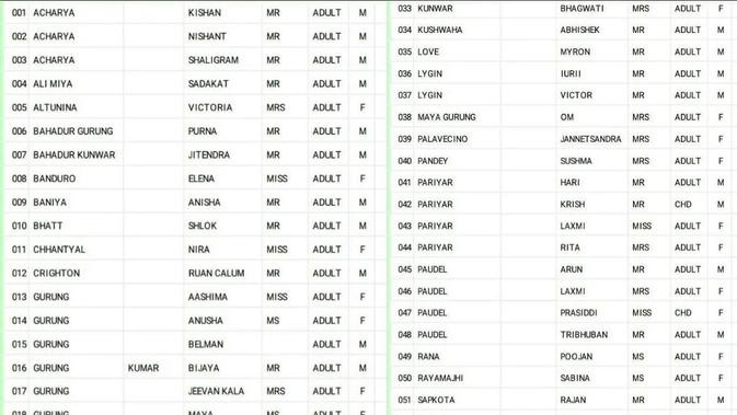 Daftar yang diklaim manifestasi penumpang Yeti Airlines, pesawat jatuh di Nepal pada Minggu 15 Januari 2023. (Situs Republic)